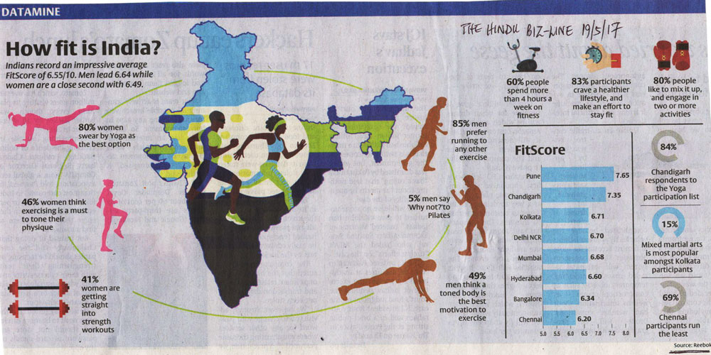 How-fit-is-india