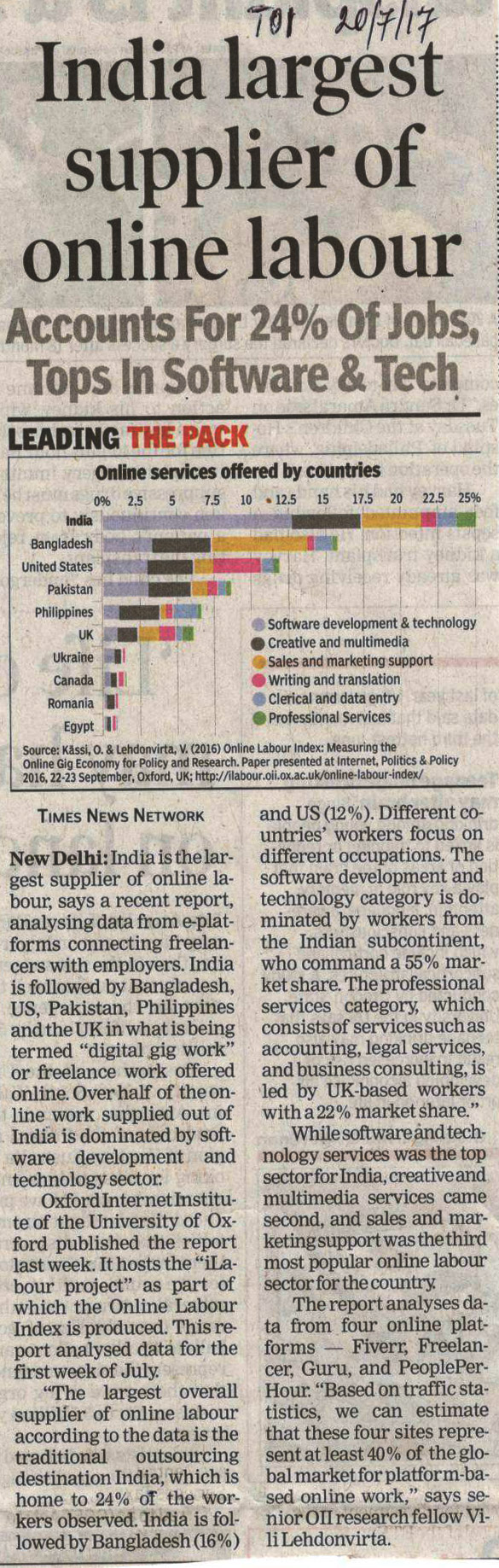 India Largest Supplier