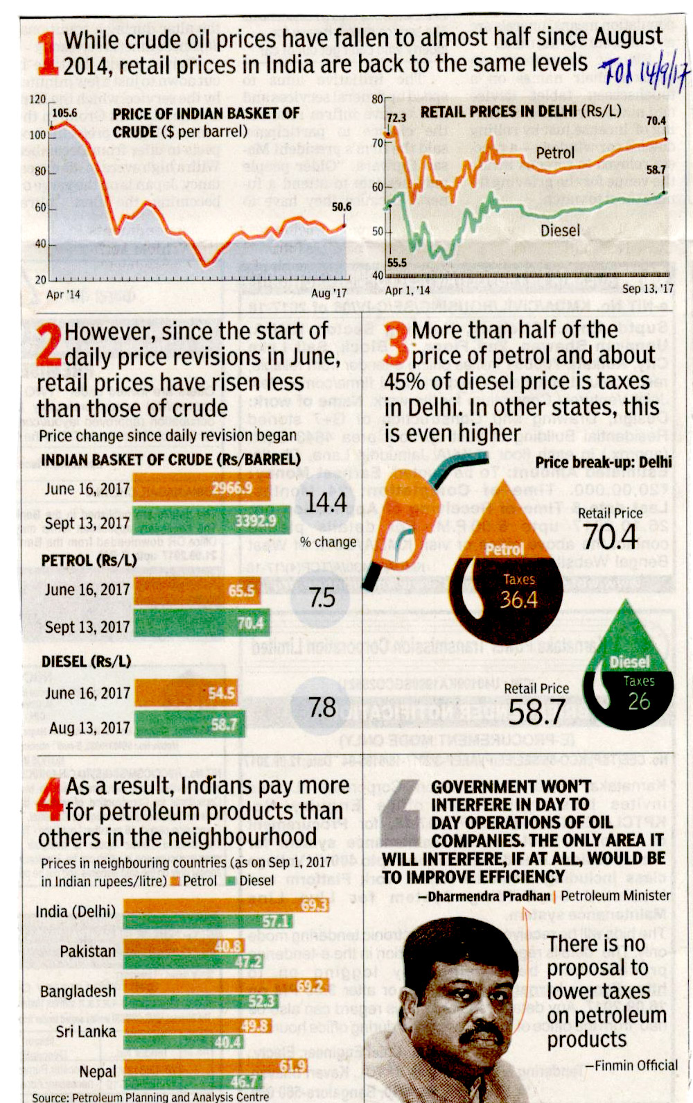 Petrol-&-Diesel-Value