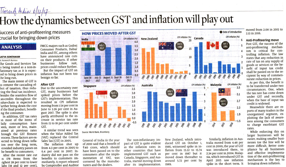 GST