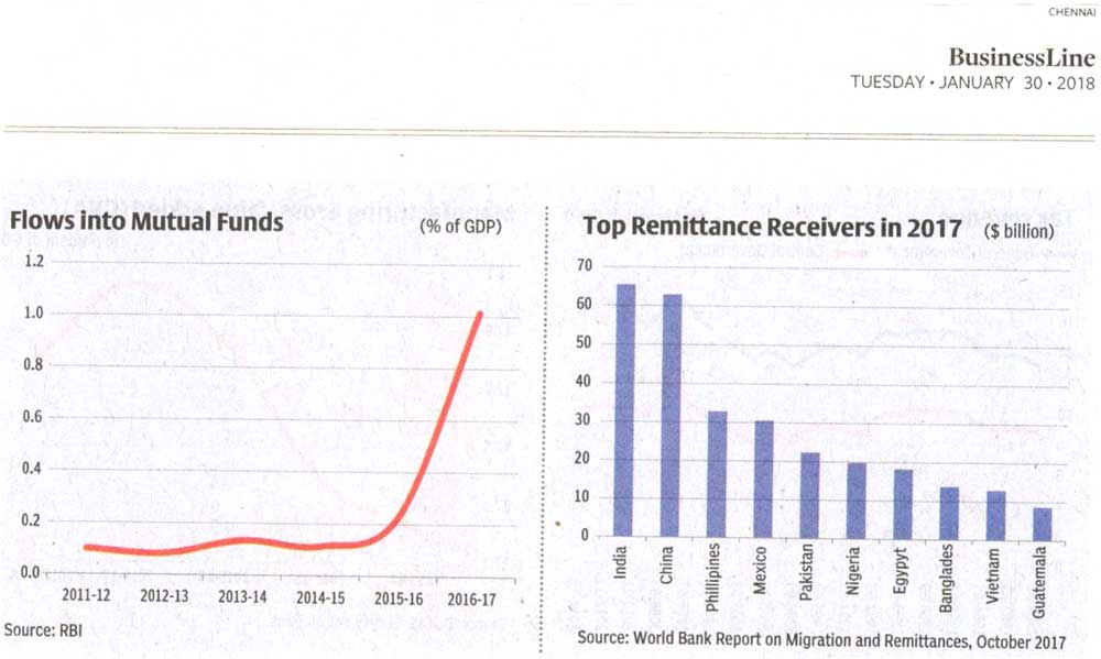 Mutual funds