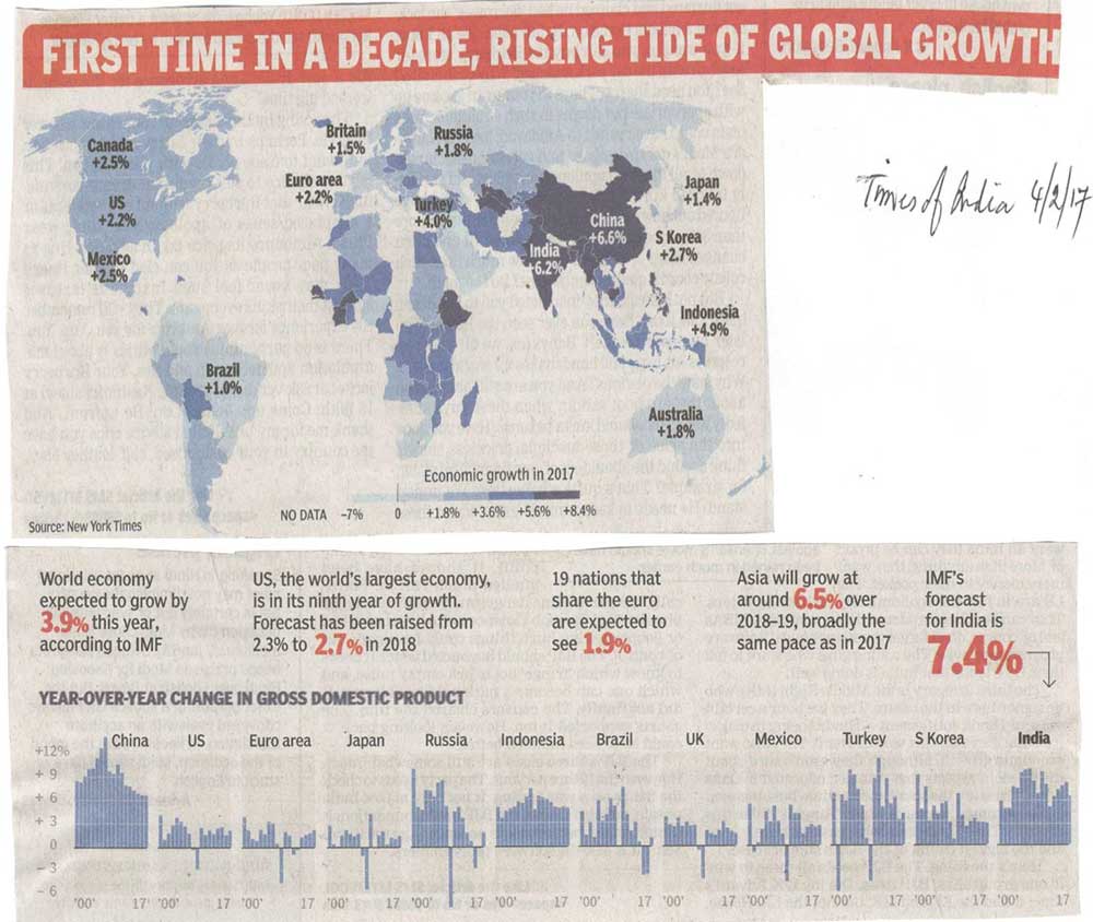 Global Growth